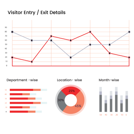Visitor Management System | Qatar | Adax BS