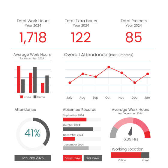 Biometric Attendance System