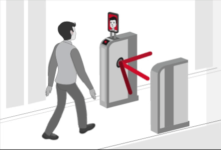 Turnstile Gate Barrier System | Qatar | Adax BS